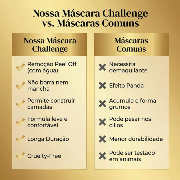 Máscara Para Cílios Peel Off Challenge - Melu by RubyRose